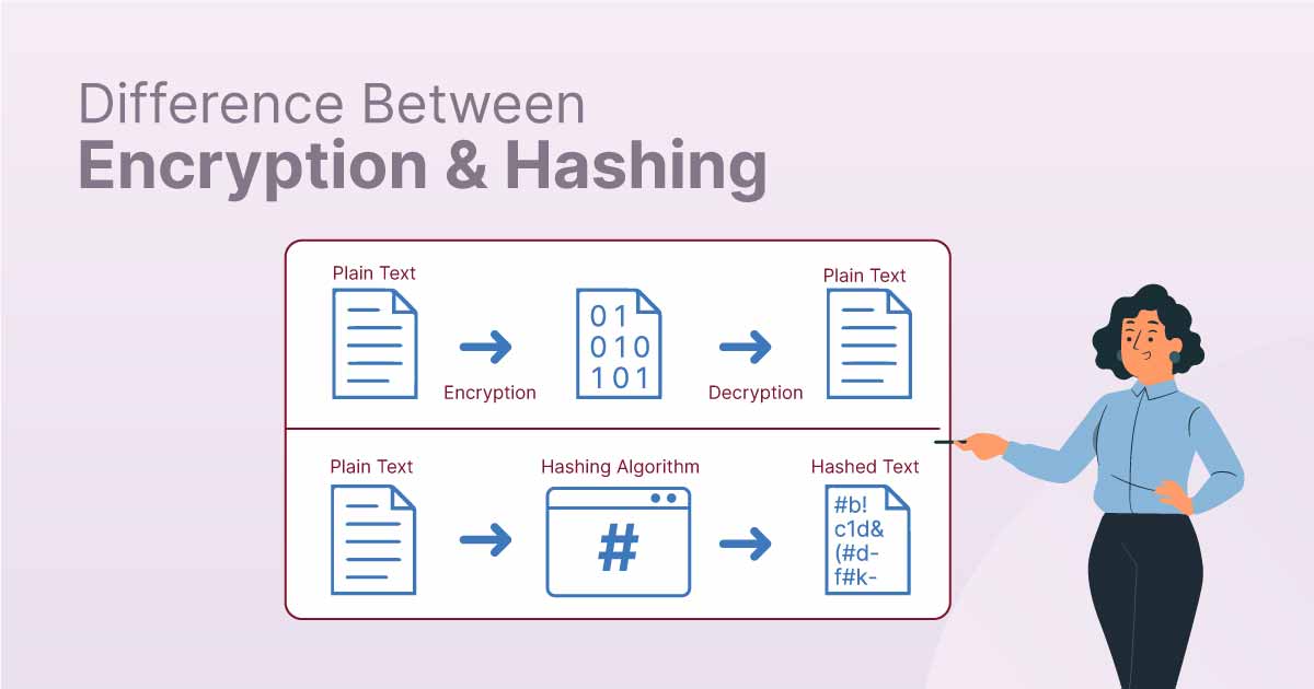 پیکربندی میکروتیک